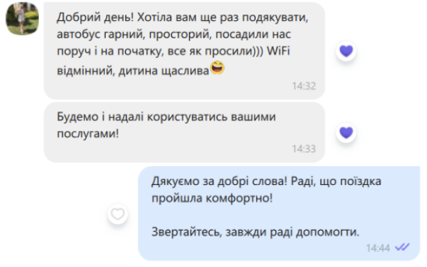 Відгуки користувачів 4
